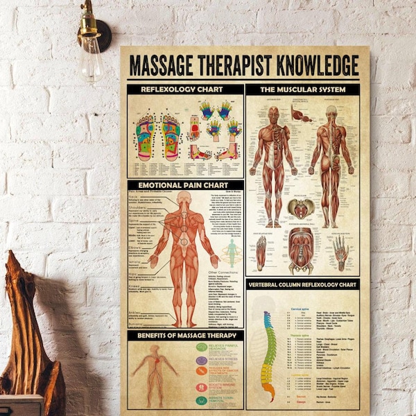Massage Therapist Knowledge, Knowledge Poster, Trigger Point Therapy Wall Decor, Massage Therapy Foot Reflexology Chart, Massage Art Poster