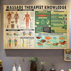 Massagetherapeut kennis, kennisposter, wanddecoratie triggerpointtherapie, massagetherapie voetreflexologiegrafiek, massagekunstposter