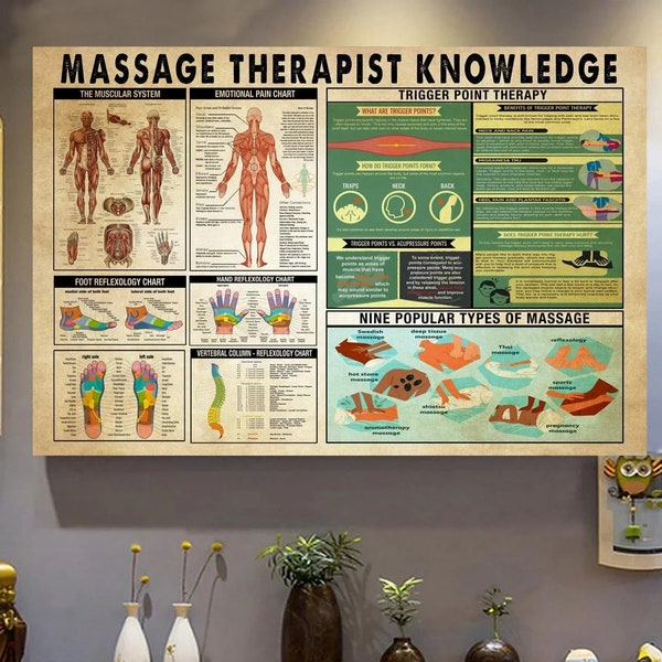 Massage Therapist Knowledge, Knowledge Poster, Trigger Point Therapy Wall Decor, Massage Therapy Foot Reflexology Chart, Massage Art Poster