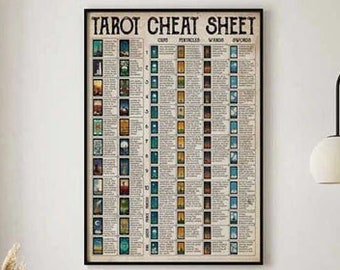 Full Tarot Cheat Sheet Poster, Tarot Poster, Tarot Knowledge, Learn Tarot Poster, Knowledge Art, Tarot Print, Tarot Gifts, Tarot Lover Gift