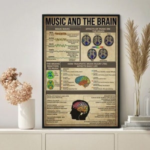 Music And The Brain Poster, Effects Of Music On The Brain, The Brain Knowledge Poster, Brain Waves Art, Therapy Poster, Massage Art Poster