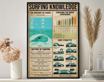 Surfing Knowledge Poster, Anatomy Of A Wave Surf Etiquette Poster, Surf Poster, Surfing Poster, Surfing Art Prints, Surfing Lover Gifts