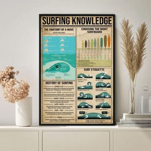 Cartel de conocimientos de surf, Anatomía de una ola Cartel de etiqueta de surf, Cartel de surf, Cartel de surf, Impresiones de arte de surf, Regalos de amantes del surf