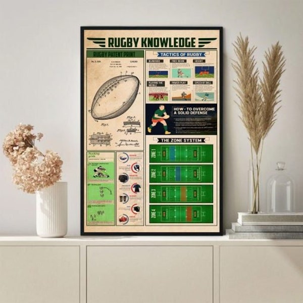 Rugby Knowledge Poster, Rugby Poster, Rugby Wall Art, Rugby Art, Rugby Art Print, Rugby Print, Rugby Gifts, Rugby Lover Gifts