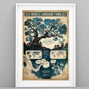 Cartel de familias de idiomas del viejo mundo, cartel de conocimientos de idiomas, cartel de conocimientos, impresión de arte de idiomas, arte de pared de idiomas, regalo de amante de los idiomas