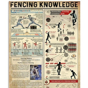 Fencing Knowledge, Knowledge Poster, Fencing Poster, Fencing Art, Fencing Art Print, Fencing Wall Art, Fencing Gifts, Fencing Lover Gifts