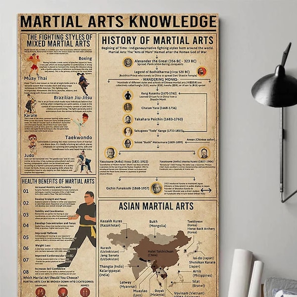 Martial Arts Knowledge Poster, Martial Fighter Poster, Martial Poster, Martial Knowledge, Martial Art Print, Martial Gift/Martial Lover Gift