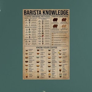 Barista Knowledge Coffee Poster, Coffee Knowledge, Barista Knowledge Poster, Barista Coffee Art, Barista Art Print, Coffee Lover Gifts