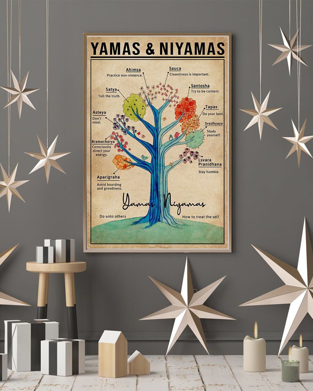 Yamas and Niyamas Raja Poster, Teal Yama and Niyama, Yoga Knowledge Poster, Yoga Poster, Yoga ...