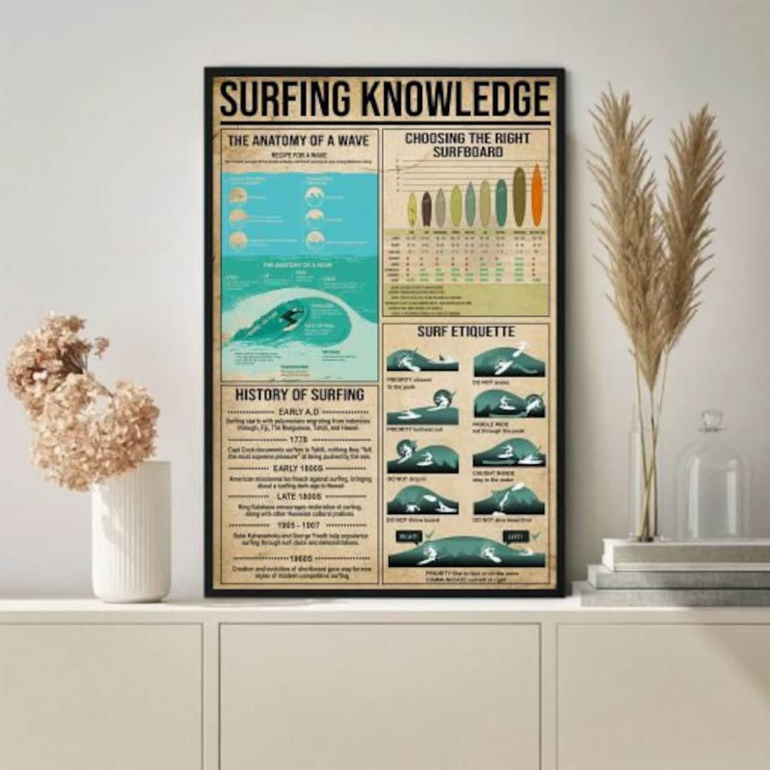 Surfing Knowledge Poster, Anatomy of A Wave Surf Etiquette Poster, Surf