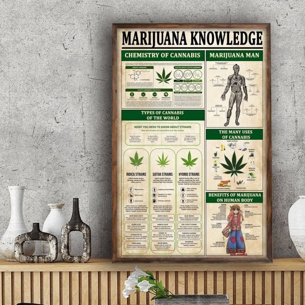 Marijuana Knowledge Poster, Cannabis Poster, Hippie Chemistry of