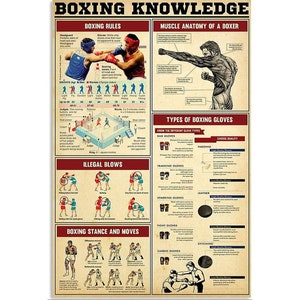 Conocimiento del boxeo, cartel de entrenamiento de boxeo, cartel de anatomía del luchador de boxeo, cartel de boxeo, impresión de arte de boxeo, regalos de boxeo, regalo de amante del boxeo