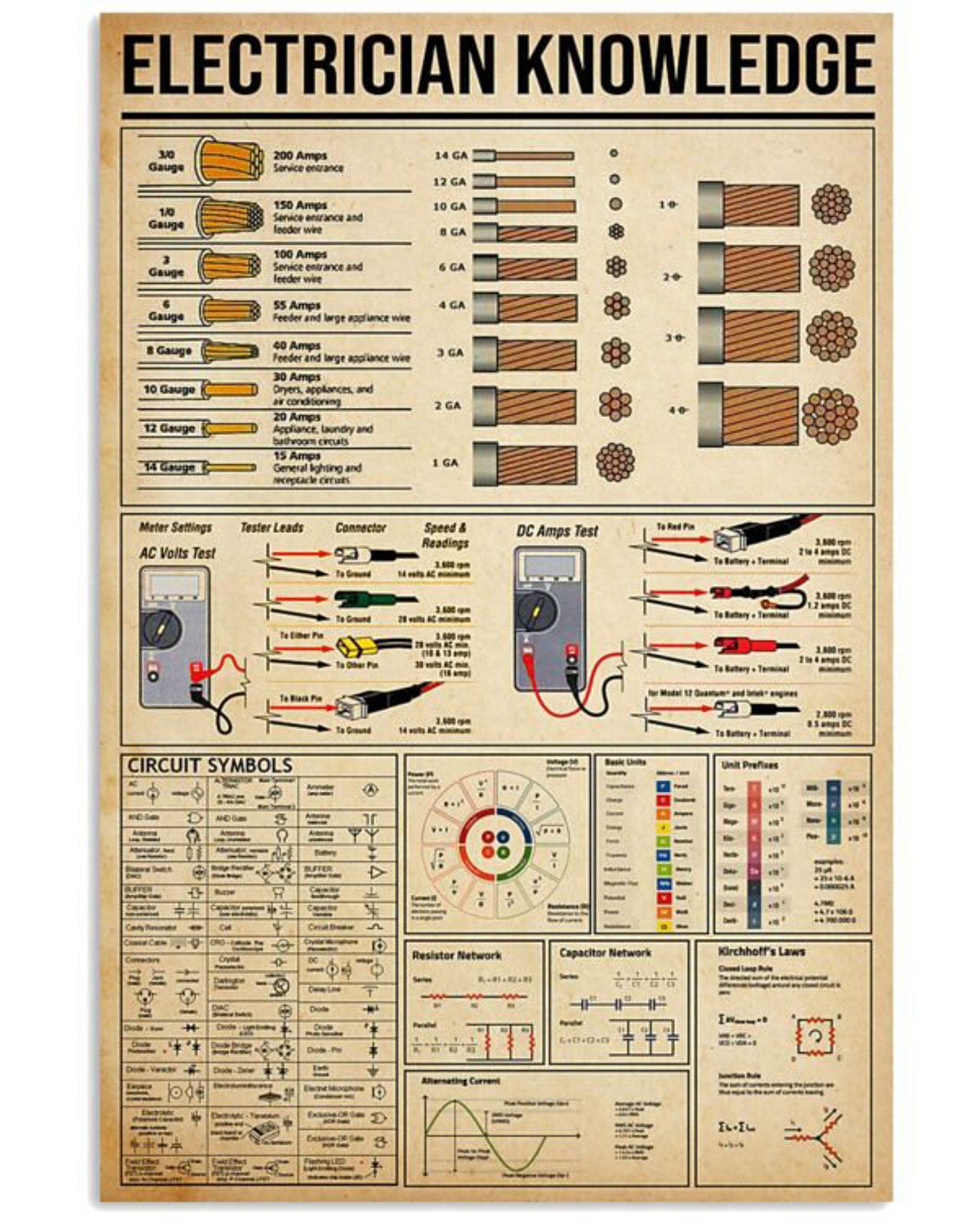 Electrician Knowledge Poster, Electrician Poster, Knowledge Poster