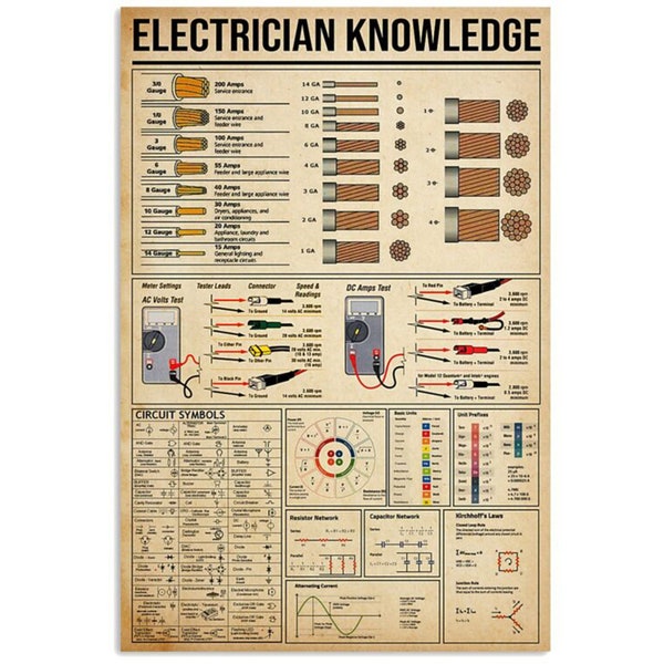 Electrician Knowledge Poster, Electrician Poster, Knowledge Poster, Electrician Art Print, Electrician Wall Art, Electrician Lover Gifts