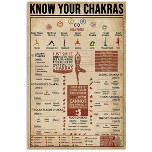 7 Chakras Knowledge Poster, Yoga Poster, Yoga Knowledge, Seven Chakras Knowledge Satin, Meditation Print, Knowledge Art, Yoga Gift
