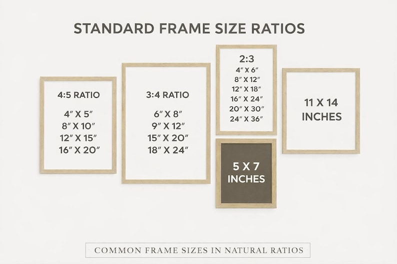 Puede incluir: Imagen que muestra las proporciones de tama&ntilde;os de marco est&aacute;ndar con dimensiones en pulgadas. Incluye proporciones 4:5, 3:4 y 2:3, junto con marcos de 11 x 14 y 5 x 7 pulgadas. El texto "COMMON FRAME SIZES IN NATURAL RATIOS" est&aacute; en la parte inferior.