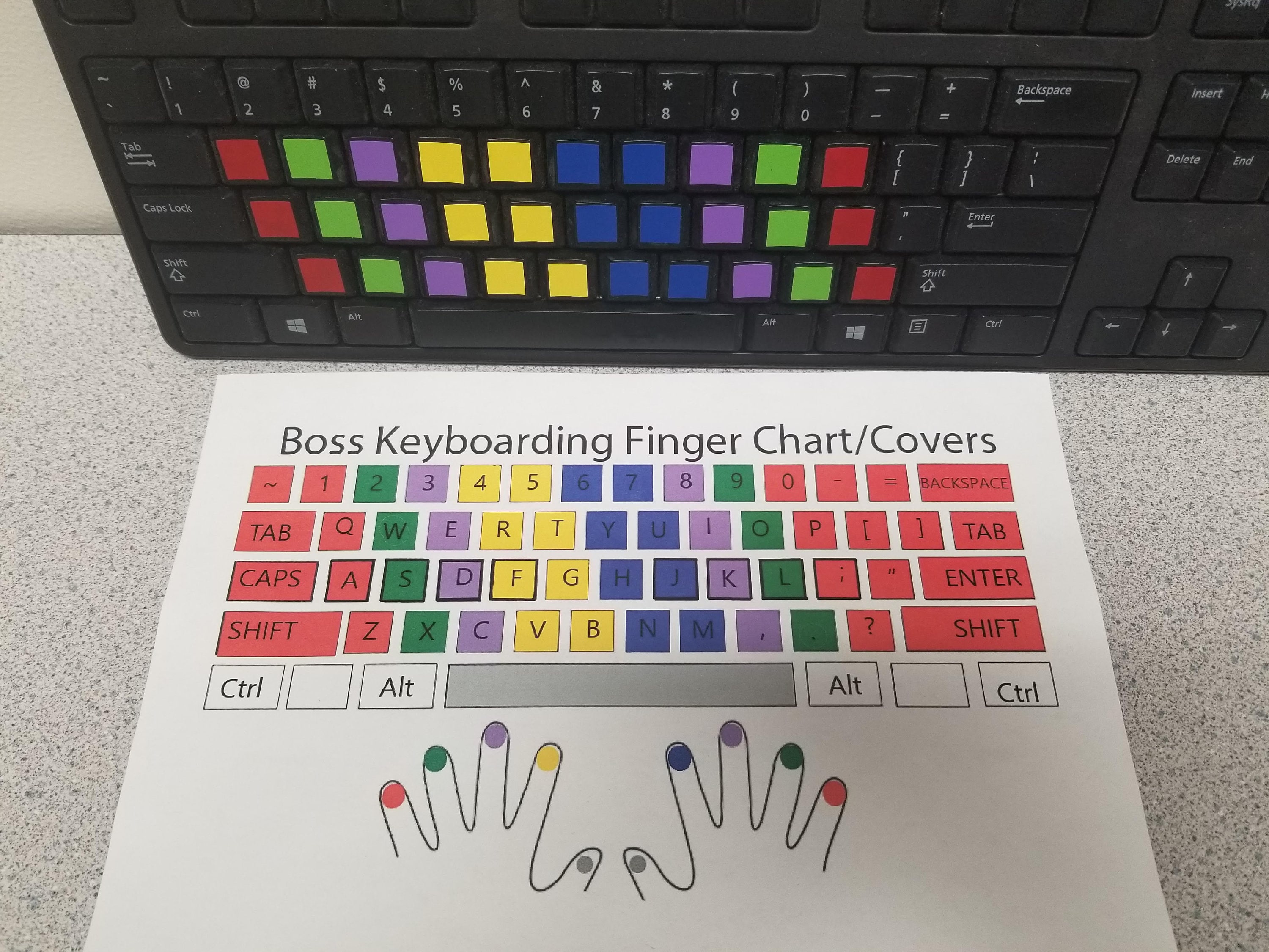 Boss Keyboarding Covers Etsy