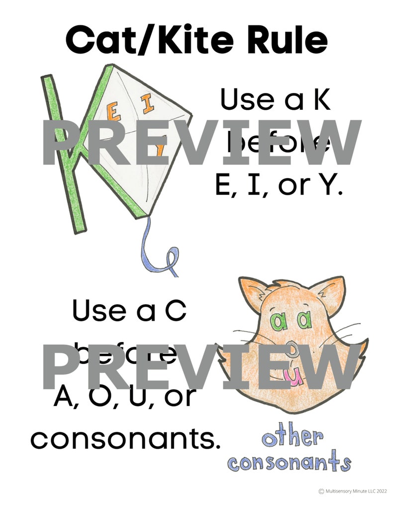 Cat/kite Spelling Rule Poster Digital Download Etsy
