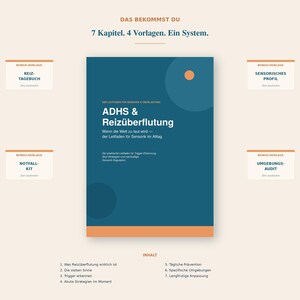 Peut inclure: Un guide d'information bleu sarcelle intitulé ADHS & Reizüberflutung avec des accents orange. Il liste 7 chapitres et 4 modèles dont Reiztagebuch, Sensorisches Profil, Notfall-Kit et Umgebungs-Audit. Le texte présente des stratégies de régulation.