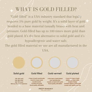 Op de afbeelding: Een grafiek die vier soorten gouden sieraden vergelijkt: massief goud, goud gevuld, goud vermeil en verguld. De grafiek beschrijft het percentage goud in elk type, de kwaliteit en de prijs. De tekst "What is gold filled?" staat bovenaan de grafiek.