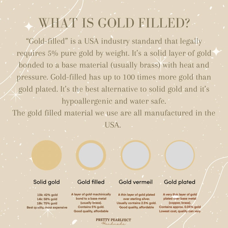 Op de afbeelding: Een grafiek die vier soorten gouden sieraden vergelijkt: massief goud, goud gevuld, goud vermeil en verguld. De grafiek beschrijft het percentage goud in elk type, de kwaliteit en de prijs. De tekst "What is gold filled?" staat bovenaan de grafiek.