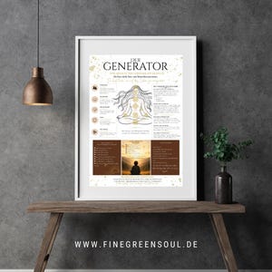 Könnte beinhalten: Ein gerahmtes Poster mit dem Titel "DER GENERATOR" in einem weißen Rahmen. Das Poster zeigt eine detaillierte Illustration einer Person in meditativer Pose, mit Text und Diagrammen auf Deutsch. Der Hintergrund ist hellbeige mit goldenen Akzenten. Die Website www.finegreensoul.de befindet sich unten.
