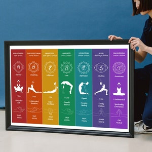 May include: A framed poster featuring a colorful chakra chart. Each section is a different color and includes a chakra name, symbol, and associated yoga pose. The chart also lists affirmations and frequencies for each chakra. The frame is black.