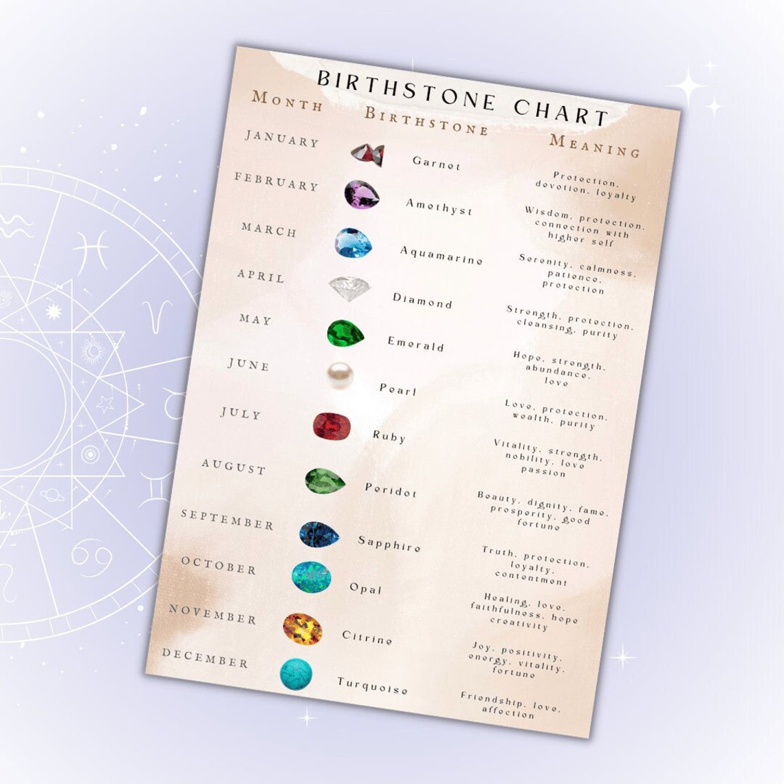 Birthstone Chart Digital Download Zodiac Crystals & Birth Stones