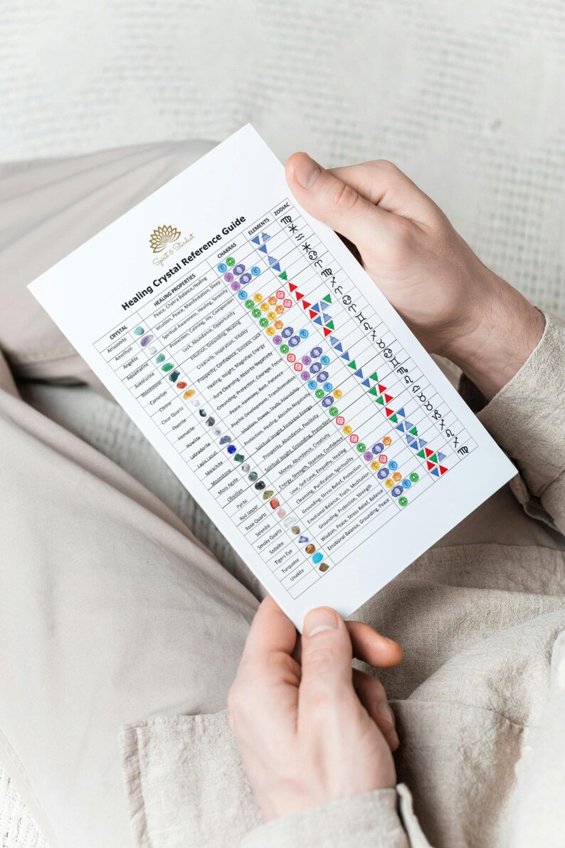 Healing Crystal Reference Guide – Printable Crystal Chart With Chakras ...