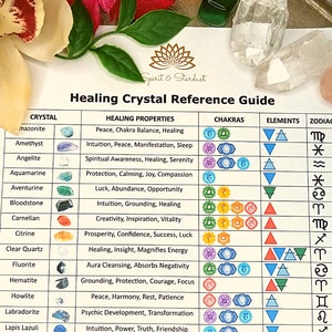 Könnte beinhalten: Ein Nachschlagewerk für Heilkristalle mit einer detaillierten Tabelle, die Kristallnamen, Heileigenschaften, Chakra-Zuordnungen, Elemente und Tierkreiszeichen auflistet. Das Bild ist mit Kristallen und Blumen dekoriert.