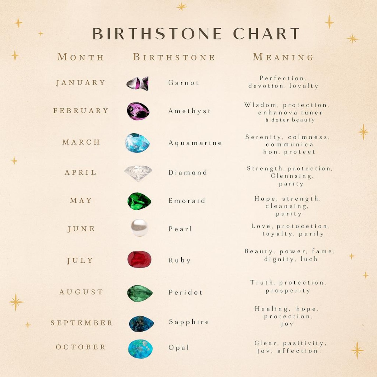 Birthstone Chart.pdf Birthstone Chart Digital Download - Zodiac Crystals & Birth Stones ...