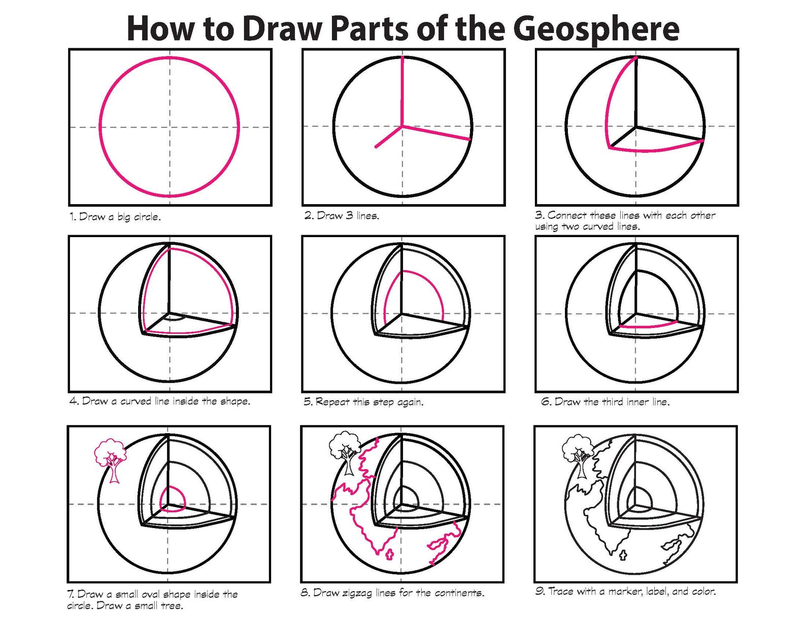 CC Cycle 1 How to Draw Science Memory Work | Classical Homeschool | CC ...