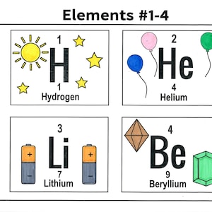 May include: A colorful chart showing the first four elements of the periodic table: Hydrogen, Helium, Lithium, and Beryllium. Each element is represented by its symbol, atomic number, and atomic weight. The chart also includes illustrations representing each element.