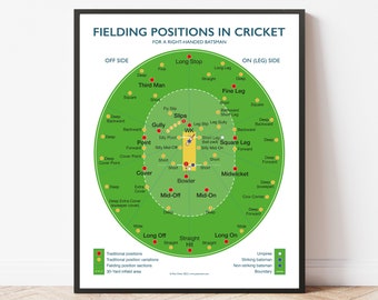 Fielding Positions in Cricket