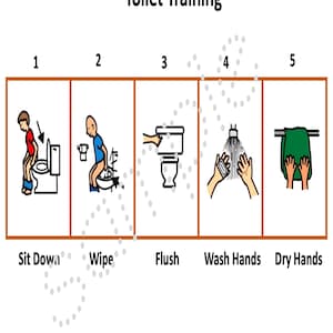 Afdrukbaar toiletvolgorde, hulp bij zindelijkheidstraining voor autisme, autisme en zindelijkheidstraining, visueel schema toiletgang voor autistische volwassenen