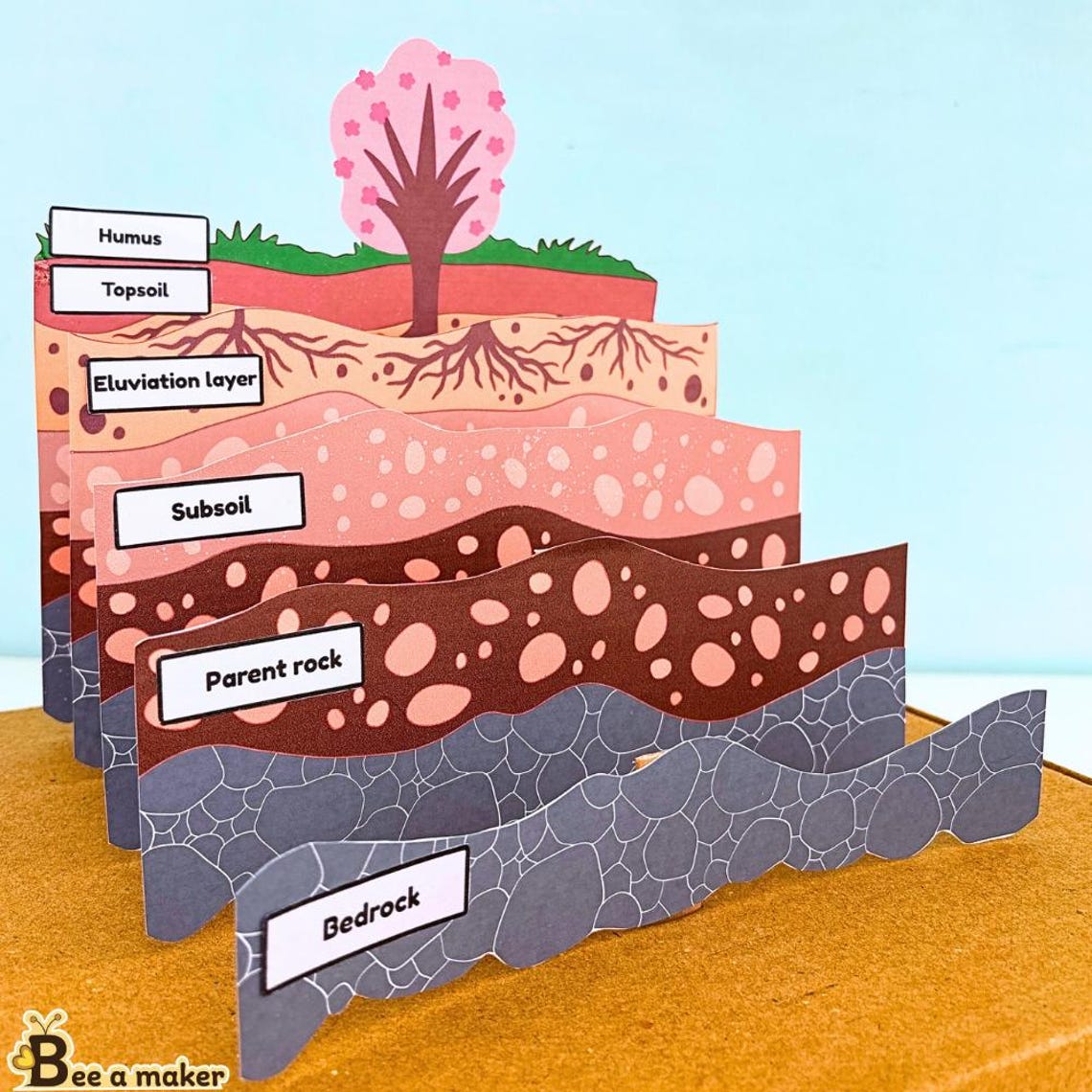 Layers of Soil Pdf, Science Activity - Etsy