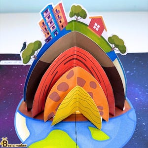 May include: A pop-up model illustrating the Earth's layers, with buildings, trees, and a house on the surface. The layers are shown in brown, red, orange, and yellow, with a blue and green globe base. The text "Layer of" is visible.