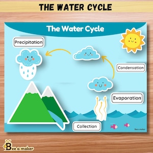 Puede incluir: Un colorido póster educativo titulado "El Ciclo del Agua". El póster presenta ilustraciones de nubes, montañas, un sol y flechas que representan el proceso del ciclo del agua. Las etiquetas de texto incluyen "Precipitación", "Condensación", "Evaporación" y "Recolección".
