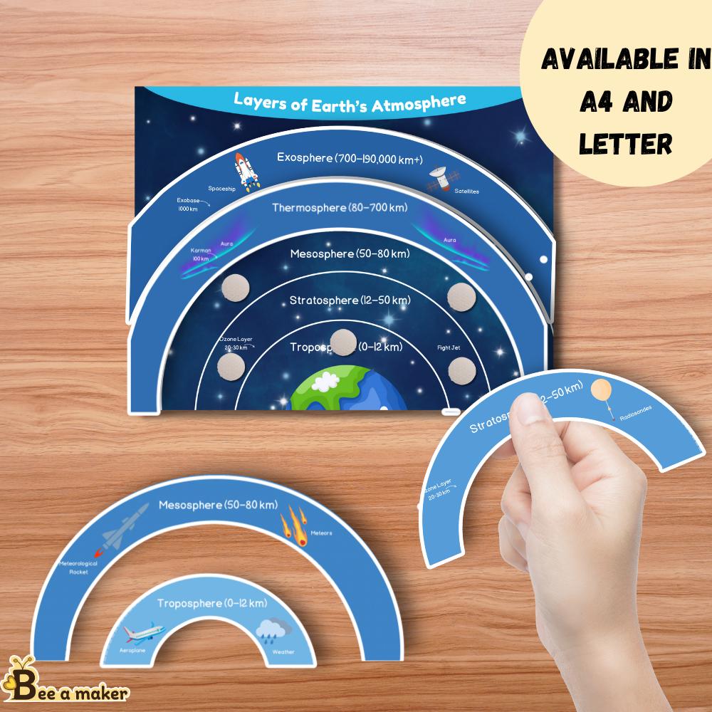 Layers of Earth's Atmosphere, Science Activity, Busy Book Page - Etsy