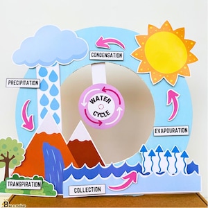 Puede incluir: Una ilustración colorida del ciclo del agua. La ilustración muestra el sol, las nubes, la lluvia, las montañas, un río y un océano. Las palabras "Ciclo del agua", "Evaporación", "Condensación", "Precipitación", "Colección" y "Transpiración" están incluidas en la ilustración.