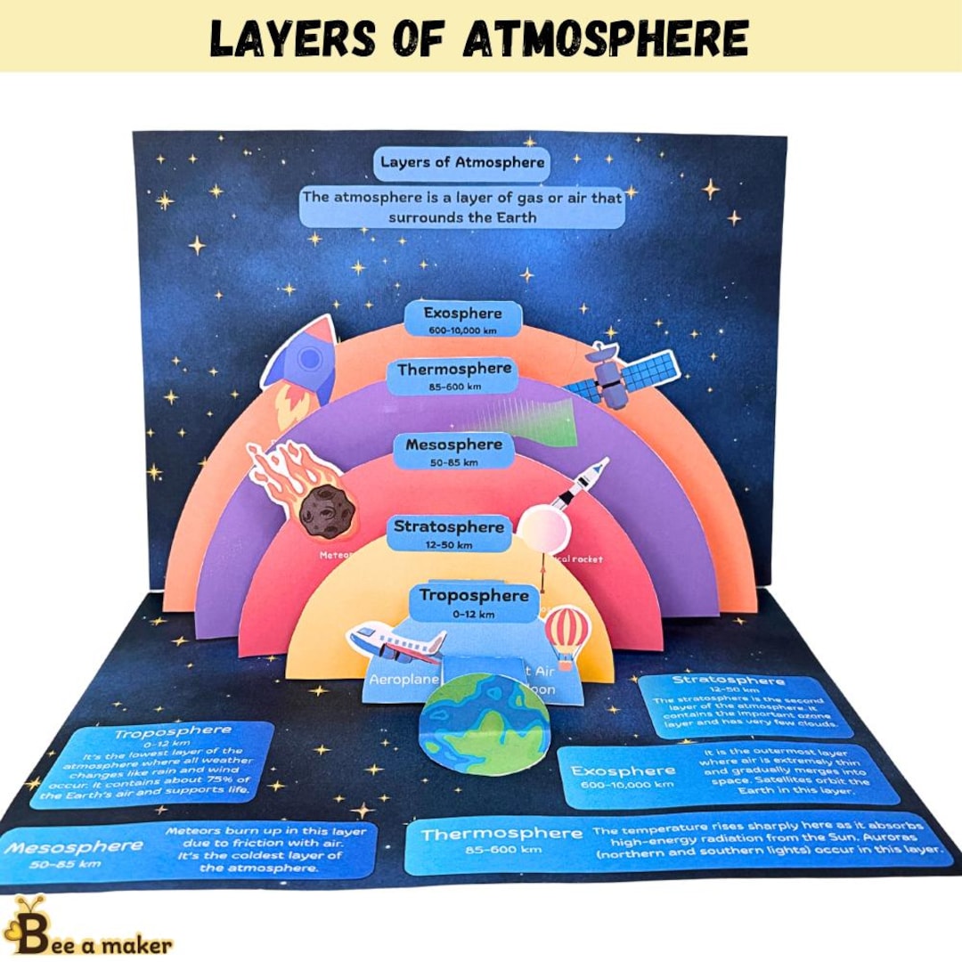 atmosphere アトモスフィア コミケ本セット Layers of Atmosphere Popup Card Science Activity - Etsy