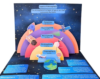 Layers of atmosphere popup card science activity