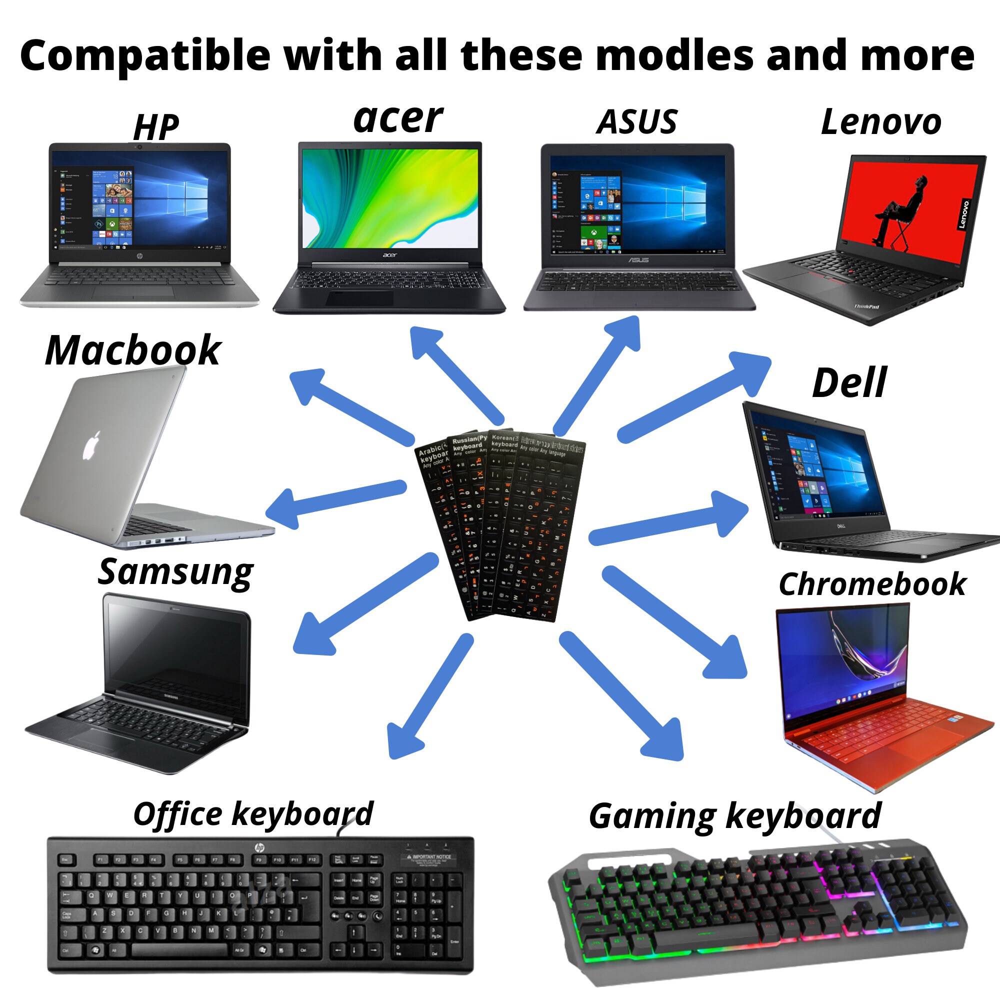 Adesivi Per Tastiera USA Inglese Su Sfondo Nero - Non Trasparenti, 11x13 Mm, Vinile Opaco, Per Computer Desktop, Laptop E Notebook - 4