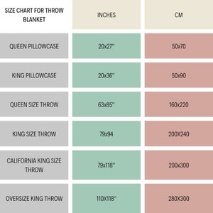 May include: Size chart for throw blankets in inches and centimeters. The chart lists the different sizes of throw blankets, including queen pillowcase, king pillowcase, queen size throw, king size throw, California king size throw, and oversize king throw. The chart shows the dimensions of each size in both inches and centimeters.
