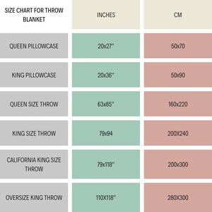 May include: Size chart for throw blankets in inches and centimeters. The chart lists the different sizes of throw blankets, including queen pillowcase, king pillowcase, queen size throw, king size throw, California king size throw, and oversize king throw. The chart shows the dimensions of each size in both inches and centimeters.