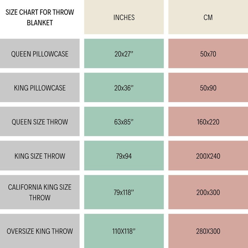 May include: Size chart for throw blankets in inches and centimeters. The chart lists the different sizes of throw blankets, including queen pillowcase, king pillowcase, queen size throw, king size throw, California king size throw, and oversize king throw. The chart shows the dimensions of each size in both inches and centimeters.