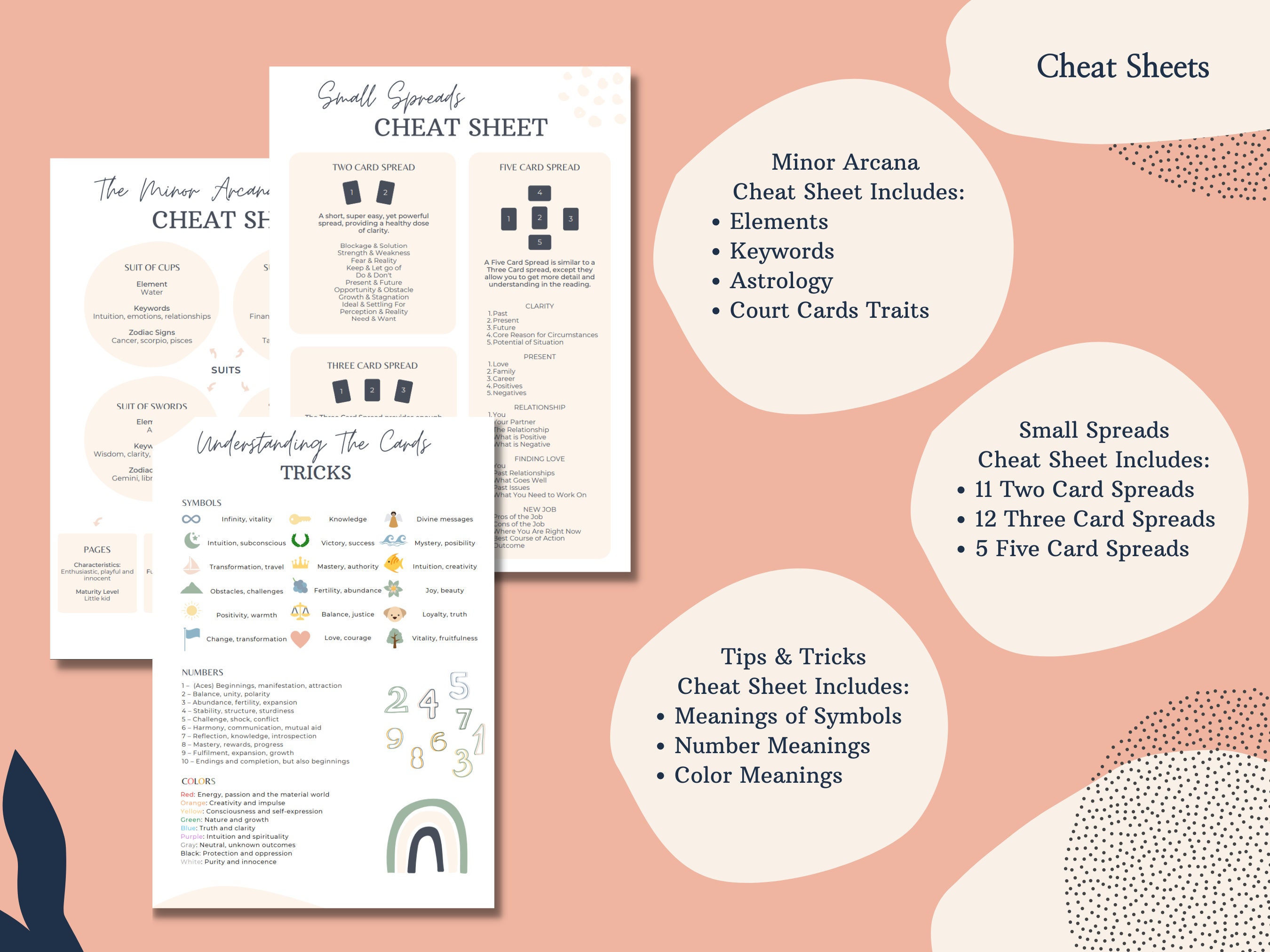 Ultimate Printable Tarot Beginner Package W/ 78 Spark Joy - Etsy