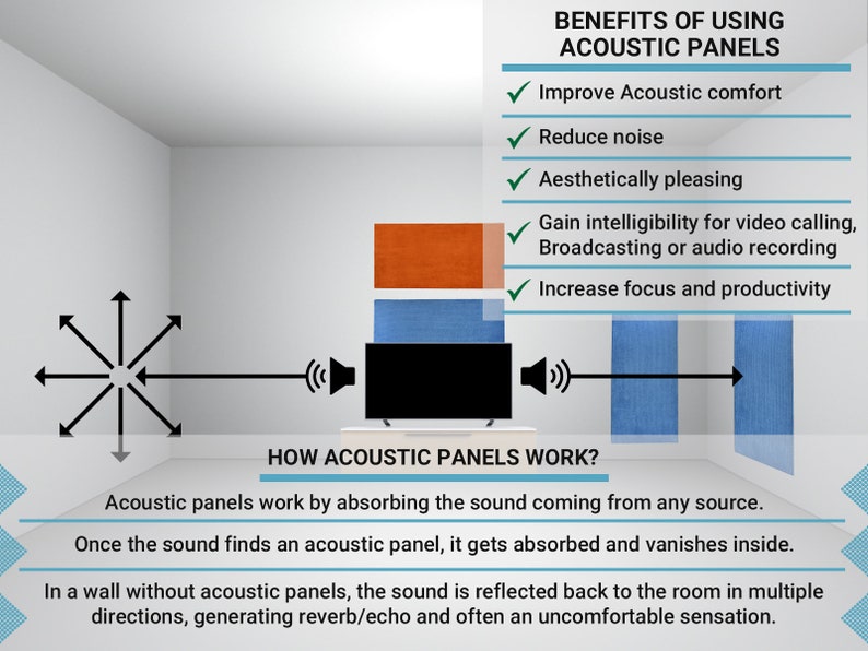 Acoustic Panels, Various Colours and Sizes, Wall Art, Sound Proofing, Reduce Echo, Reduce Reverb