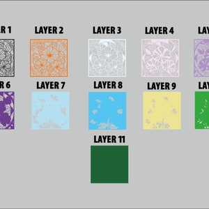 May include: Eleven layers of a digital design featuring a floral pattern in various colours, including black, orange, white, pink, purple, light blue, blue, yellow, green, and dark green.