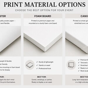 May include: Image detailing print material options: poster, foam board, and canvas. The poster is lightweight, the foam board is sturdy, and the canvas has a textured finish. Text describes the best use for each material.